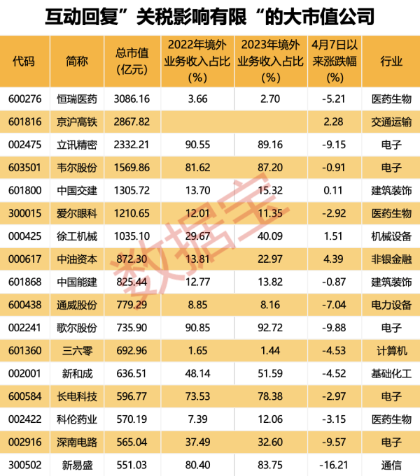 五五策略 多家奢侈品拟在美涨价