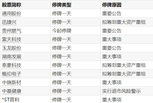 倍悦网 纳斯达克公司一季度净营收同比增长11%