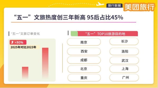 红启网 味蕾游、演出游、赶海游、奔县游&hellip;&hellip;&ldquo;五一&rdquo;火热收官江苏吃喝玩乐服务消费增两成