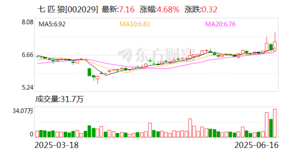 证配所 七匹狼：公司没有投资稳定币的科技企业