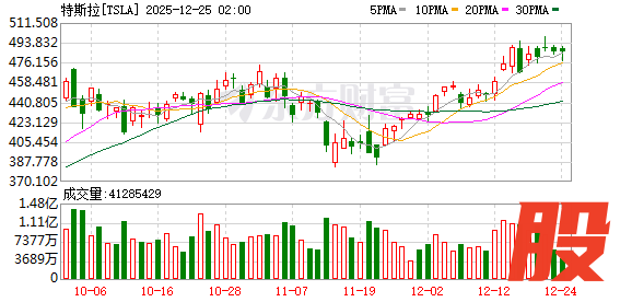 K图 TSLA_0]